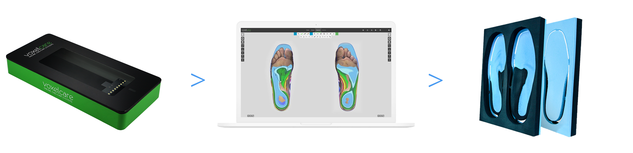Orthotics Newmarket Barrie