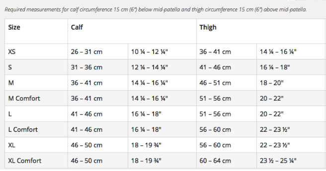 Formfit Pro Knee OA Sizing Chart