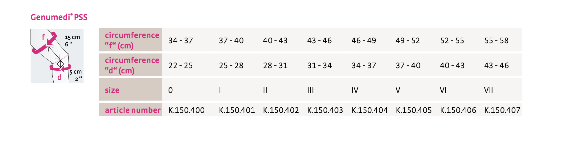 Genumedi� PSS Size Chart